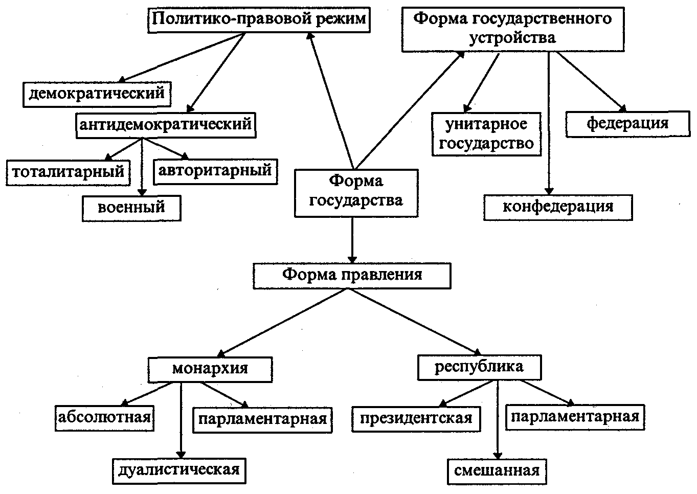 Япония 9 класс всемирная история план конспект